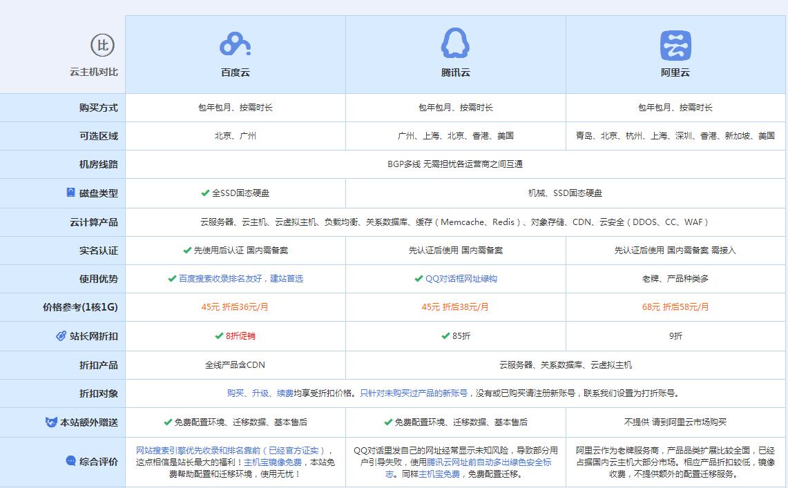 永胜云主机代理对比.jpg